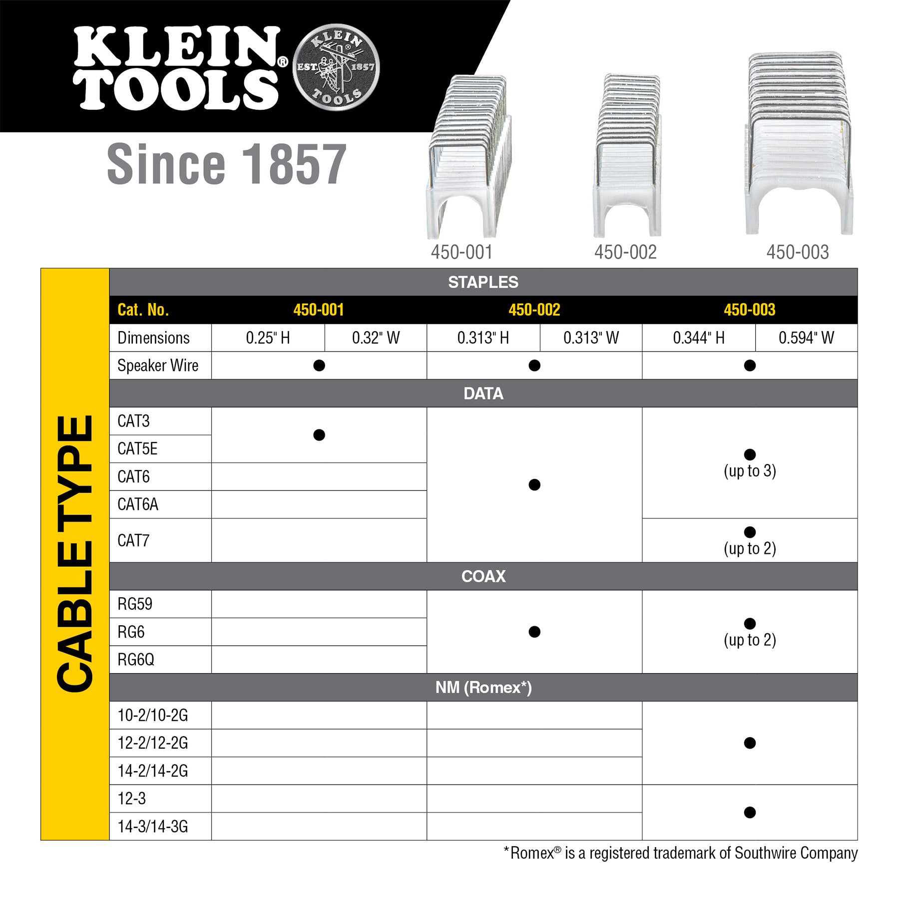 Klein Tools Loose Cable Stapler Part Number: KLN 450-10